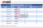 ​电力设备行业信披透视：亿纬锂能、易事特、中超控股被交易所降级