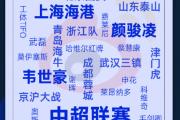 牛！海港再拿1项中超第一，“争议冠军”实至名归