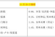 乒乓球葡萄牙赛：国乒2项全军覆没！25日决战到来，诞生5项冠军