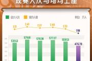 懂球帝「2023中超报告」：现场观众篇