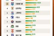 懂球帝「2023中超报告」：现场观众篇