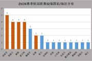 23/24赛季欧冠联赛前瞻：欧冠江湖再无梅罗