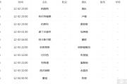 2023英超联赛最新赛程对阵时间表 曼城将战托特纳姆热刺