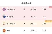 欧冠16强已确定10席！多特冲出死亡之组，巴萨、马竞、拉齐奥晋级