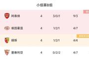 欧冠16强已确定10席！多特冲出死亡之组，巴萨、马竞、拉齐奥晋级