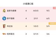 欧冠16强已确定10席！多特冲出死亡之组，巴萨、马竞、拉齐奥晋级