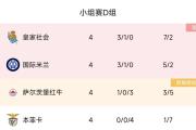 欧冠16强已确定10席！多特冲出死亡之组，巴萨、马竞、拉齐奥晋级