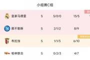 大逃杀欧冠末轮10队争4个16强席位，曼联米兰九死一生