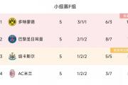 大逃杀欧冠末轮10队争4个16强席位，曼联米兰九死一生