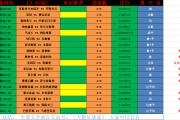 西甲：维戈塞尔塔 VS 加的斯