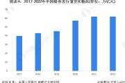 港交所欧冠升最新发声：未来10年中国资本市场体量将突破100万亿美元【附中国证券行业市场运行现状分析】