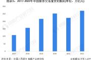 港交所欧冠升最新发声：未来10年中国资本市场体量将突破100万亿美元【附中国证券行业市场运行现状分析】