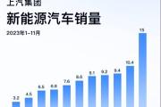 自主品牌销量排位赛将结算，冠军之争白热化！谁会晋级最强王者？