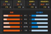 巴西9号复出双响 孙兴慜造3球 热刺4-1终结5轮不胜 纽卡分心欧冠