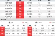 热刺vs纽卡前瞻：热刺主场争胜 纽卡分心欧冠+客场疲软