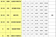 12日大嘴足球离散：皇马国米出战欧冠，曼联主场死磕拜仁！