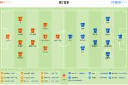 欧冠第六轮情报 曼联vs拜仁慕尼黑 曼联取胜才能继续欧战