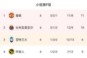 曼联近5个赛季欧冠最佳成绩为21-22的16强，C罗5场6球带队出线