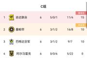 亚冠16强全部出炉！中超仅泰山1队，日韩各3队晋级，沙特3强全部晋级