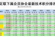 必须感谢山东！中超亚足联积分排名直升9位：力压泰国6分！