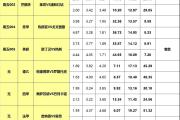 15日大嘴足球离散：尤文意甲客战劲旅，热刺英超力克森林！