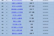 12月16日小兮说足球赛事168体育资讯站:西甲 塞尔塔VS格拉纳达 西甲 毕尔巴鄂竞技VS马竞