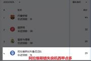 西甲：赫罗纳vs阿拉维斯，主任破天荒在周一开了单关，难道有诈？