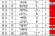 西甲：赫罗纳VS阿拉维斯比赛预析