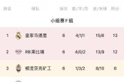 地狱模式！莱比锡近4个赛季欧冠签运：陷死亡之组、淘汰赛碰皇城