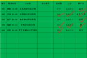 今日西甲足球赛事分析