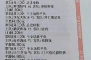 周四西甲解析： 阿拉维斯VS皇马