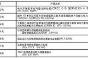 江苏中超控股股份有限公司 关于全资子公司、控股子公司收到 新产品新技术鉴定验收证书的公告