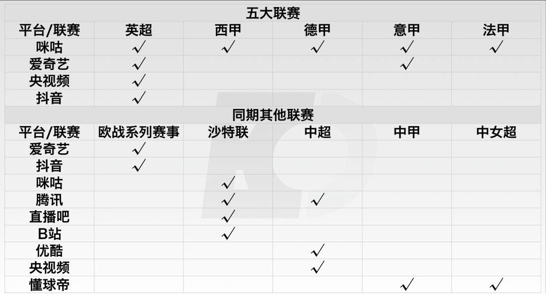 「后梅罗时代」五大联赛重启！你pick哪家平台？