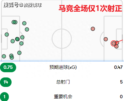 西甲：巴列卡诺vs马竞​，遇见西甲强队克星，西蒙尼的战术能奏效吗