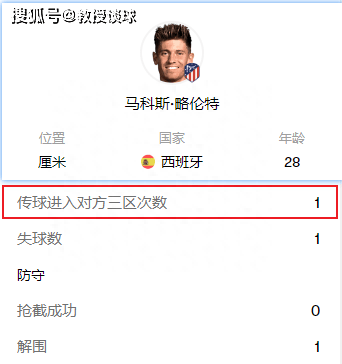 西甲：巴列卡诺vs马竞​，遇见西甲强队克星，西蒙尼的战术能奏效吗