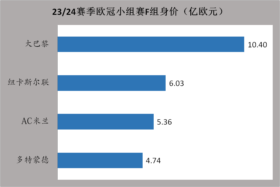 23/24赛季欧冠联赛前瞻：欧冠江湖再无梅罗