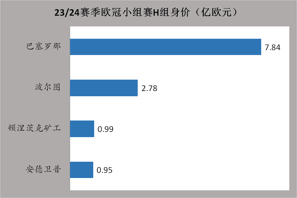 23/24赛季欧冠联赛前瞻：欧冠江湖再无梅罗