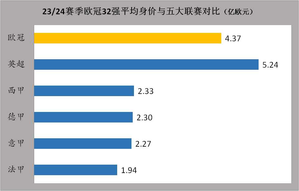 23/24赛季欧冠联赛前瞻：欧冠江湖再无梅罗