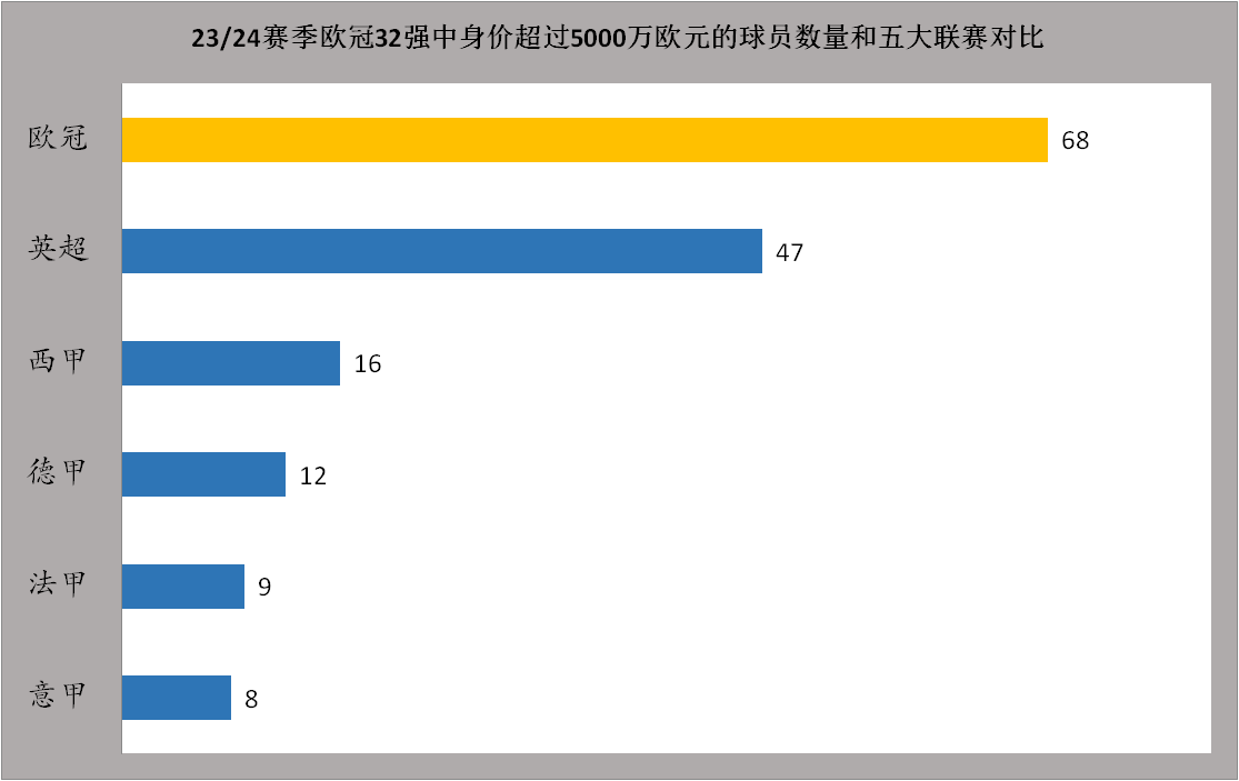 23/24赛季欧冠联赛前瞻：欧冠江湖再无梅罗