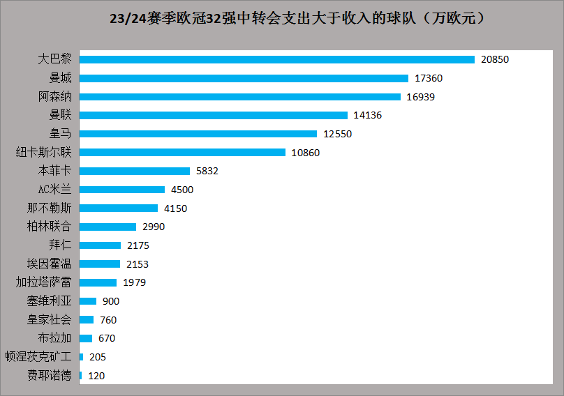 23/24赛季欧冠联赛前瞻：欧冠江湖再无梅罗