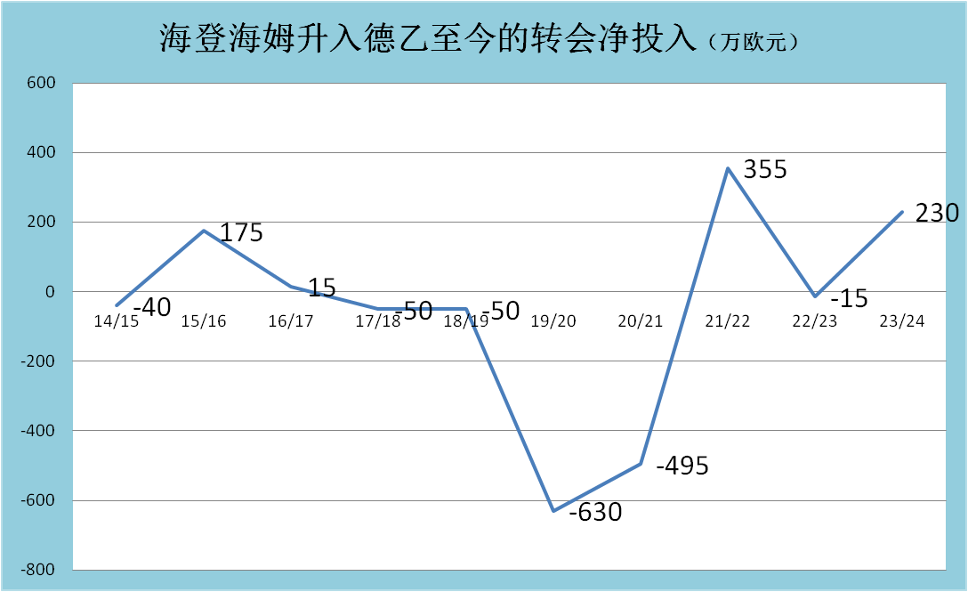 德甲新军海登海姆，布伦茨河畔的小镇荣光