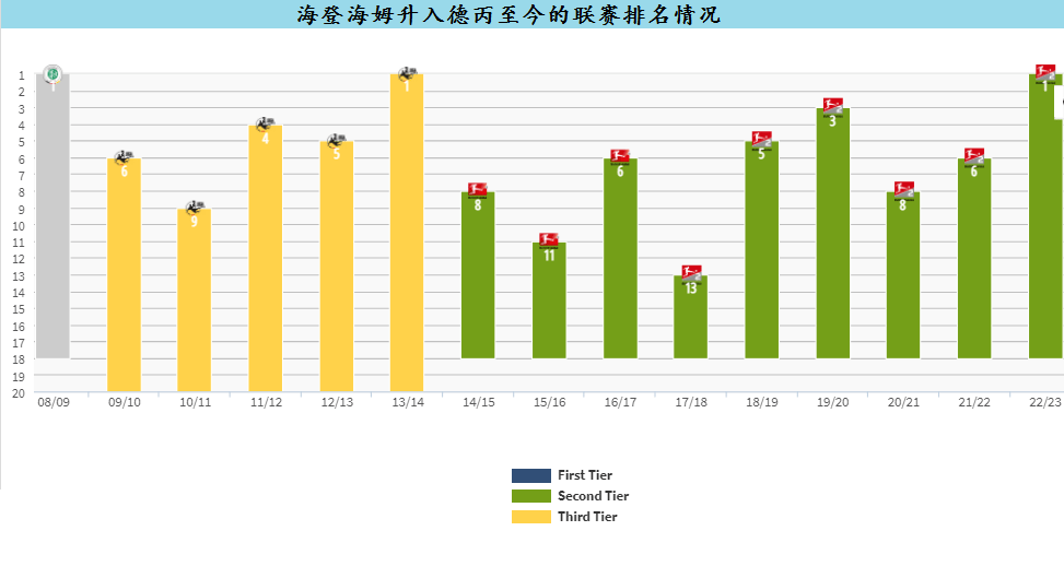 德甲新军海登海姆，布伦茨河畔的小镇荣光