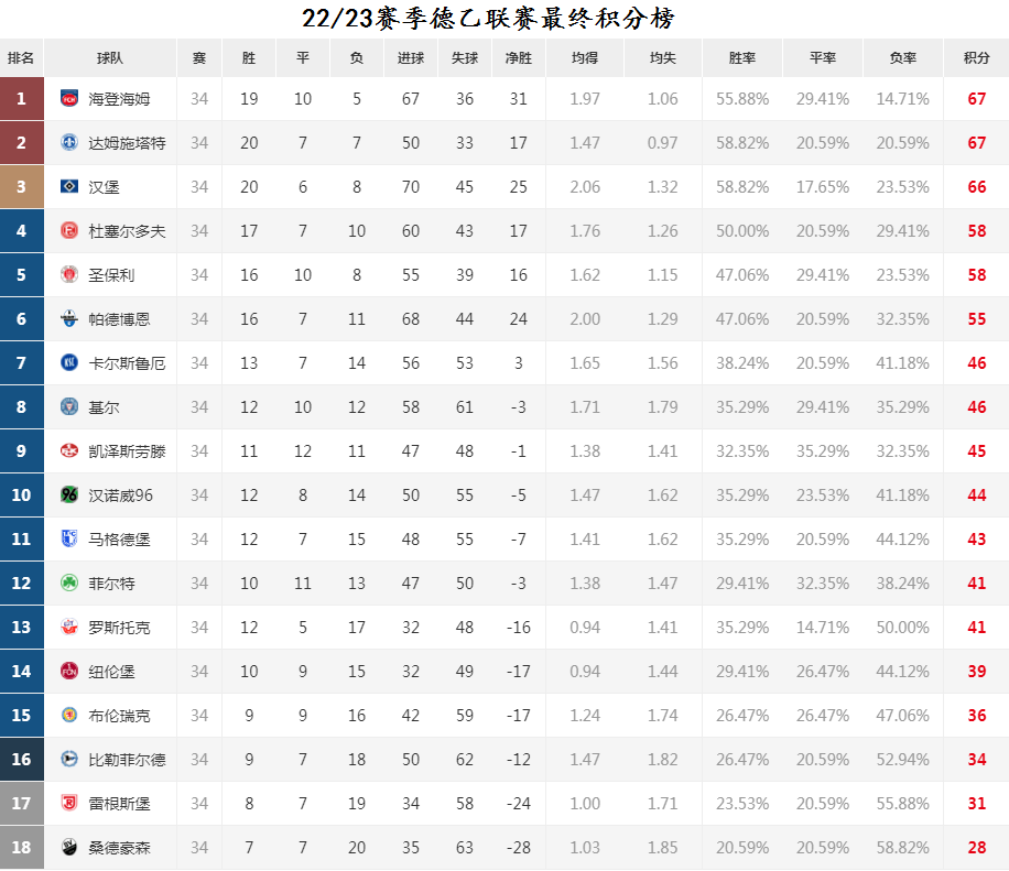 德甲新军海登海姆，布伦茨河畔的小镇荣光