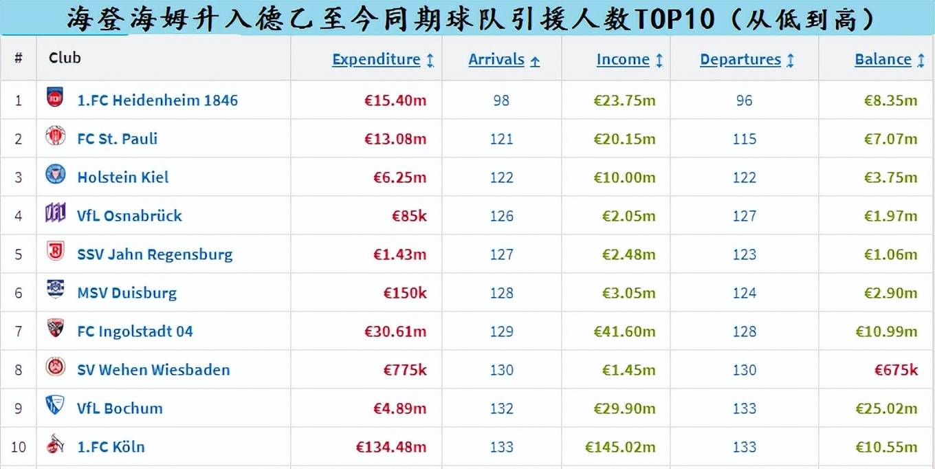 德甲新军海登海姆，布伦茨河畔的小镇荣光