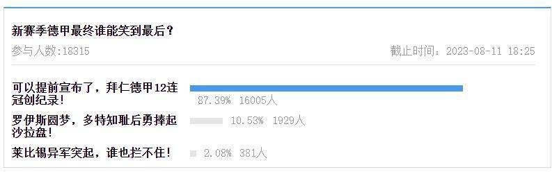 五大联赛预测吧友选皇马、米兰、曼城、拜仁、巴黎！意甲最具悬念