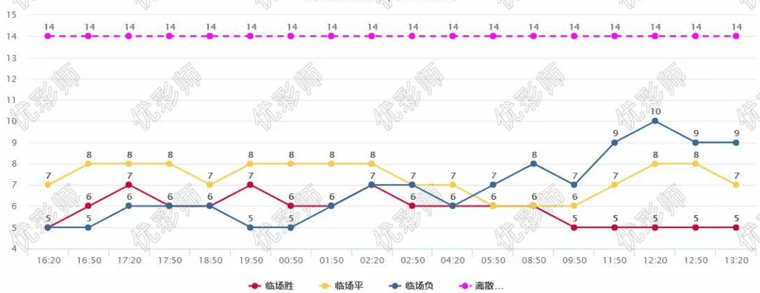 热刺重回英超榜首？