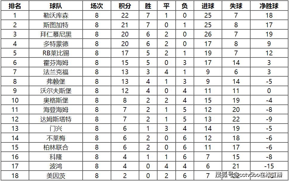 2023-24赛季德甲联赛第9轮赛程及积分榜排名详情一览