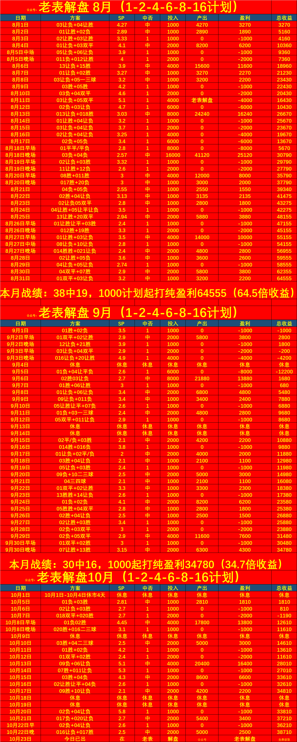 周一005西甲:巴伦西亚VS加的斯