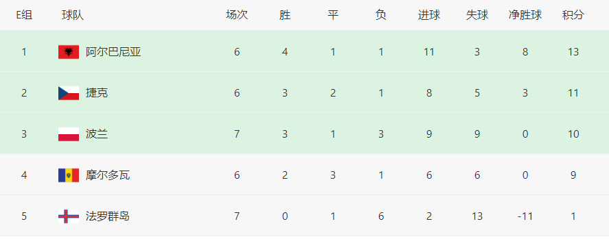 1-1！欧洲头号伪强队濒临出局，巴萨巨星恐无缘欧洲杯正赛！