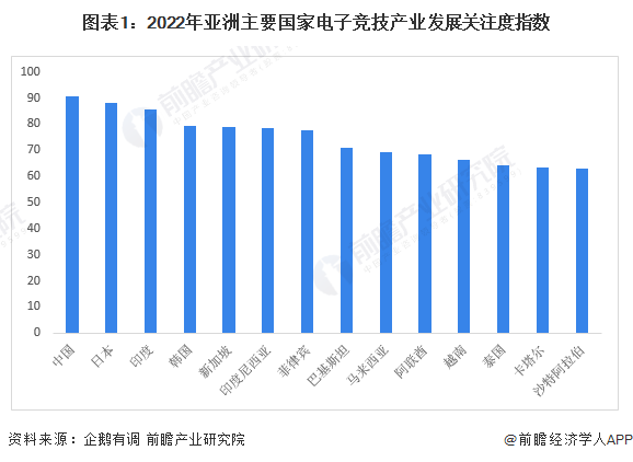 沙特宣布：举办2024年电竞世界杯！【附电竞行业分析】